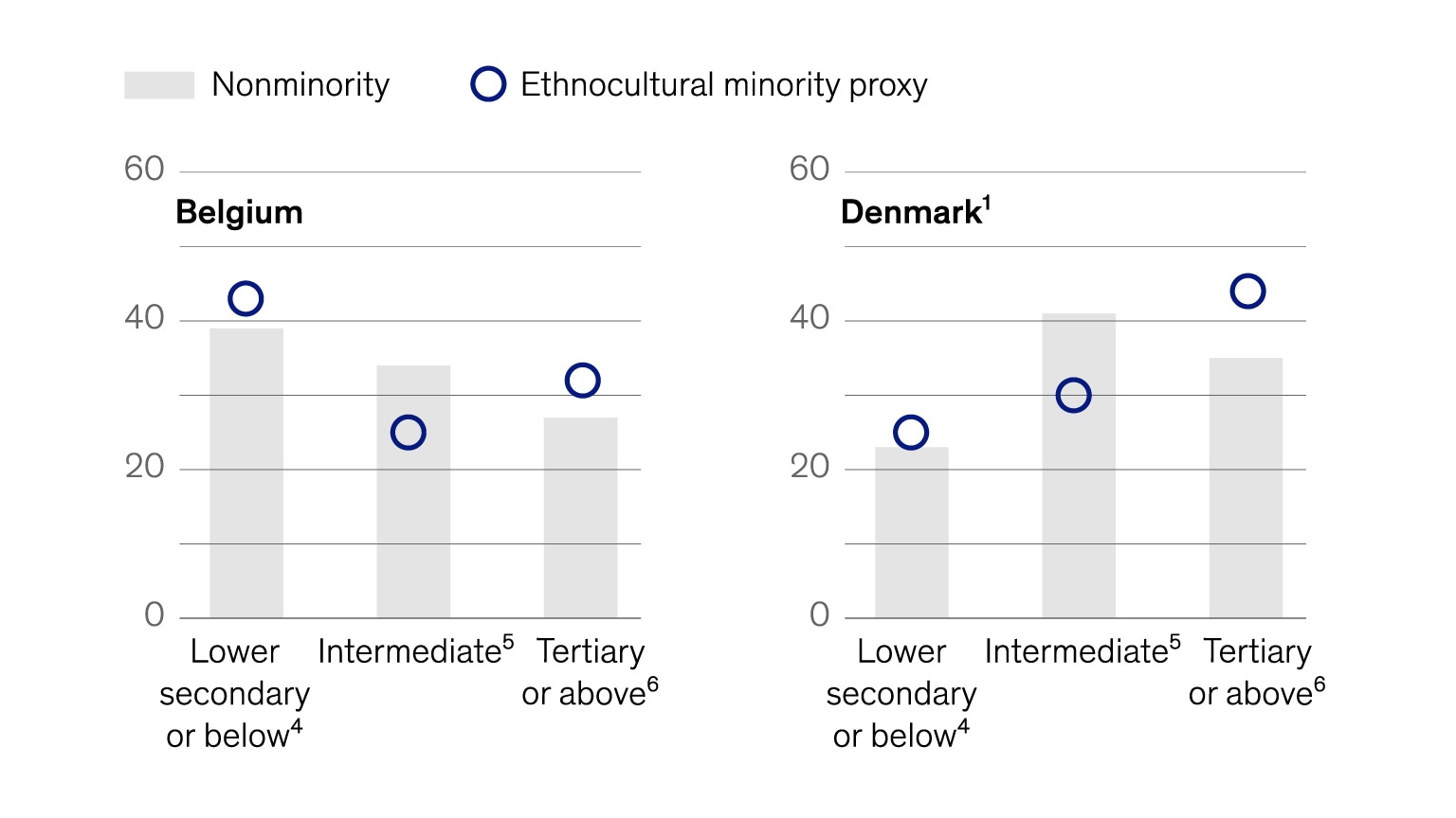 Europe’s untapped resource