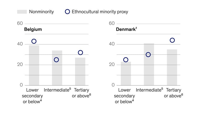 Europe’s untapped resource