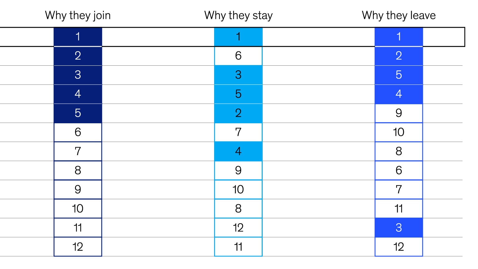 Landing the right aerospace and defense talent