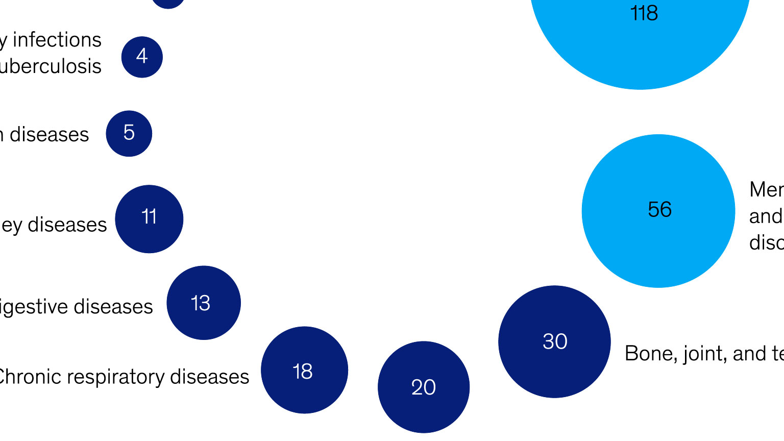 Canada’s needed health shift for women