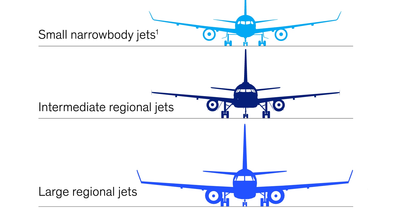 Wings of change needed
