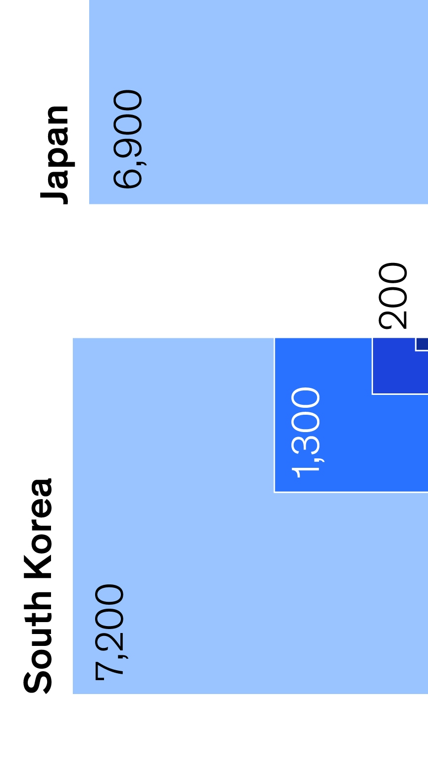Balancing the global books