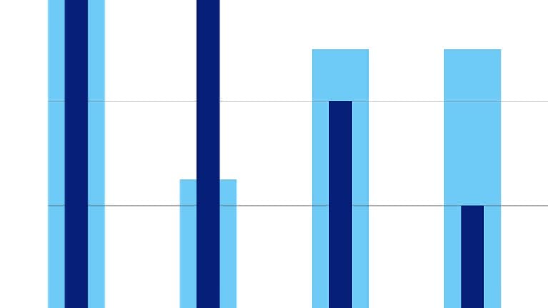 Rising risks in insurance