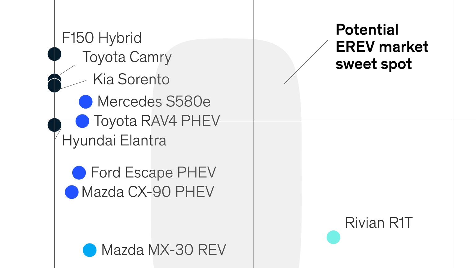 Range against the machine