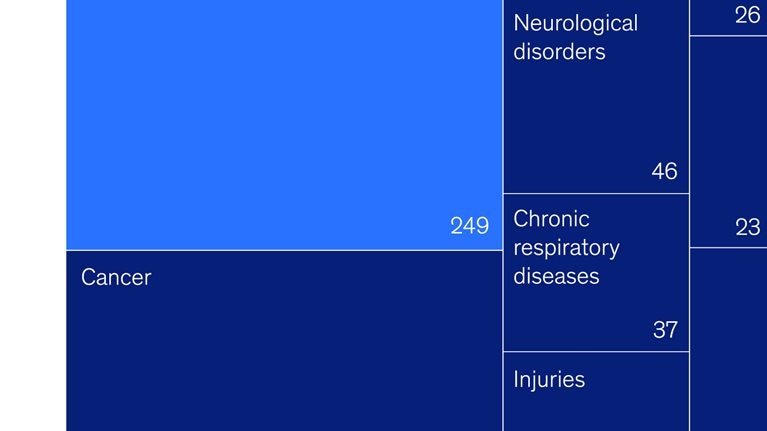 Stayin’ alive and well