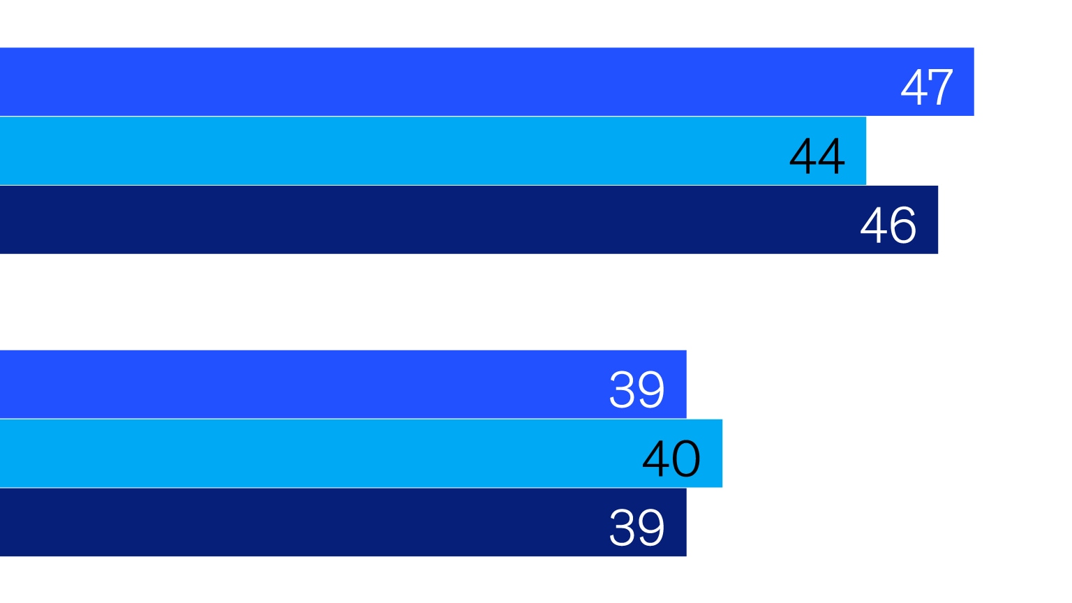 Building the AI-powered organization