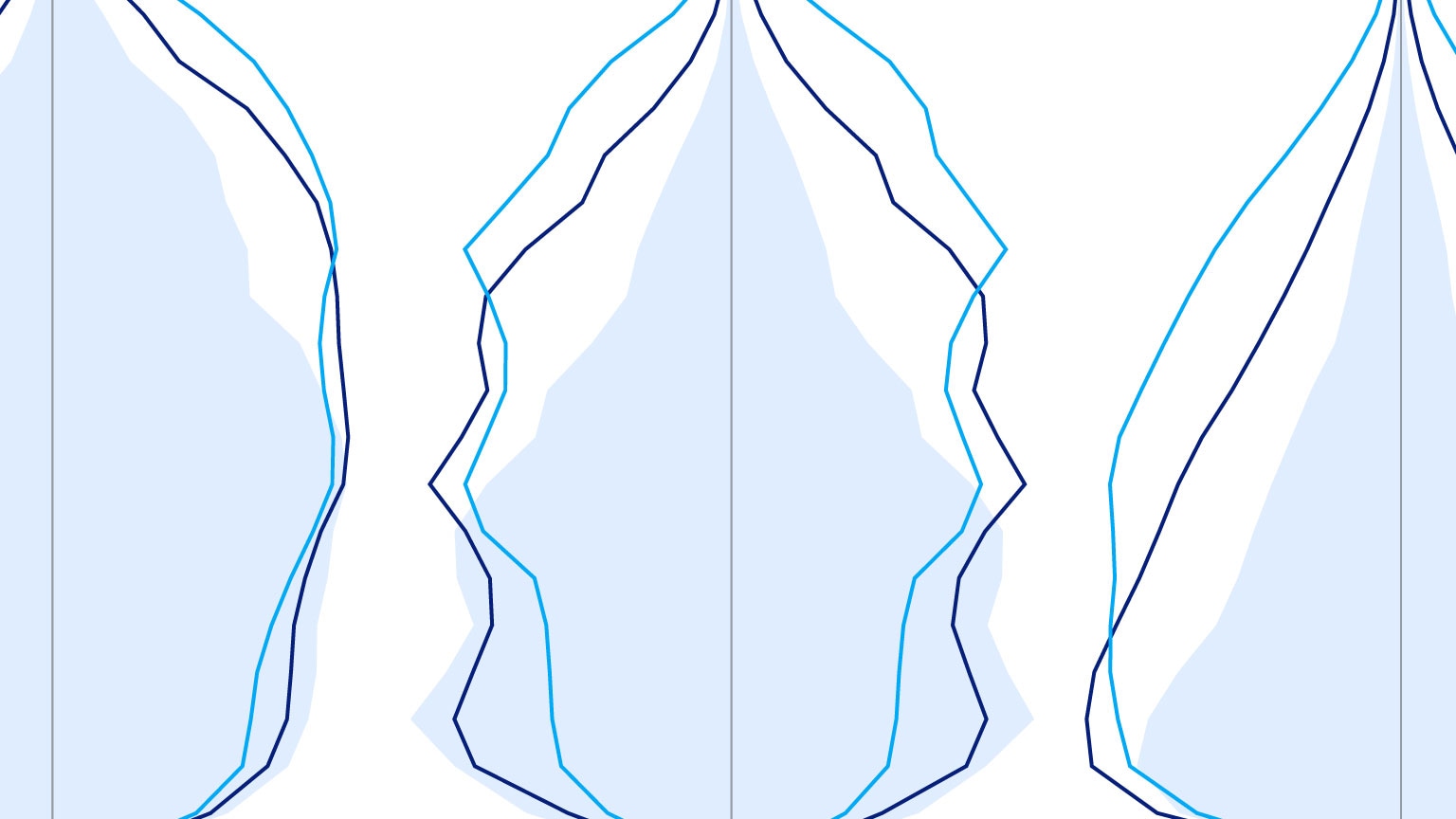 When populations age