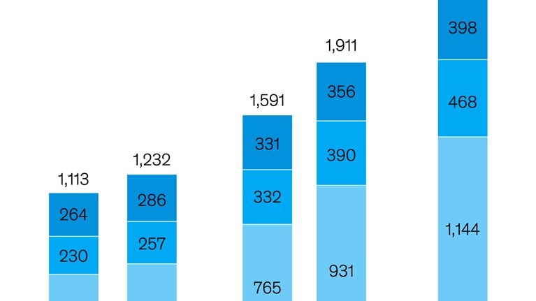 India pharma’s growth markets