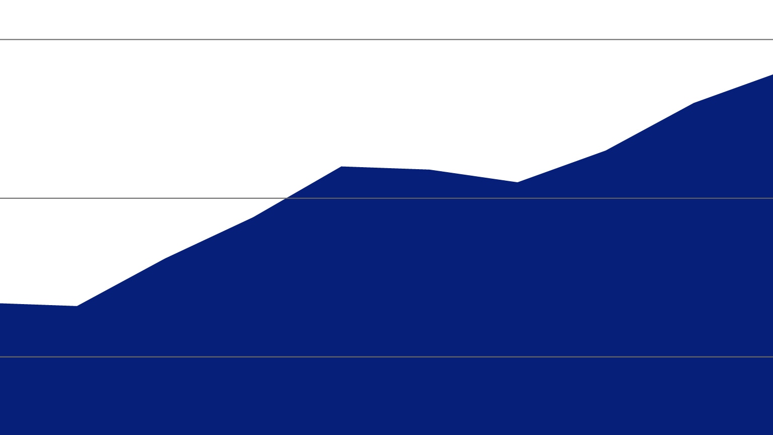 The aerospace inventory drag