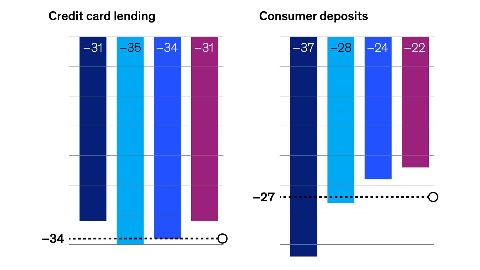 Banking’s AI angst