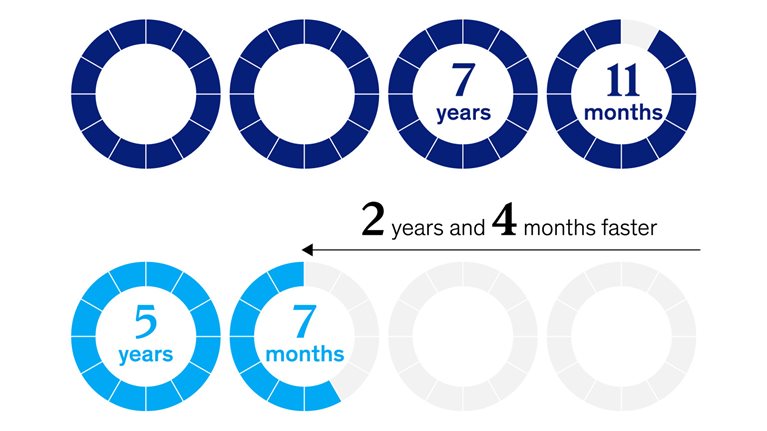 Deep tech’s speed advantage