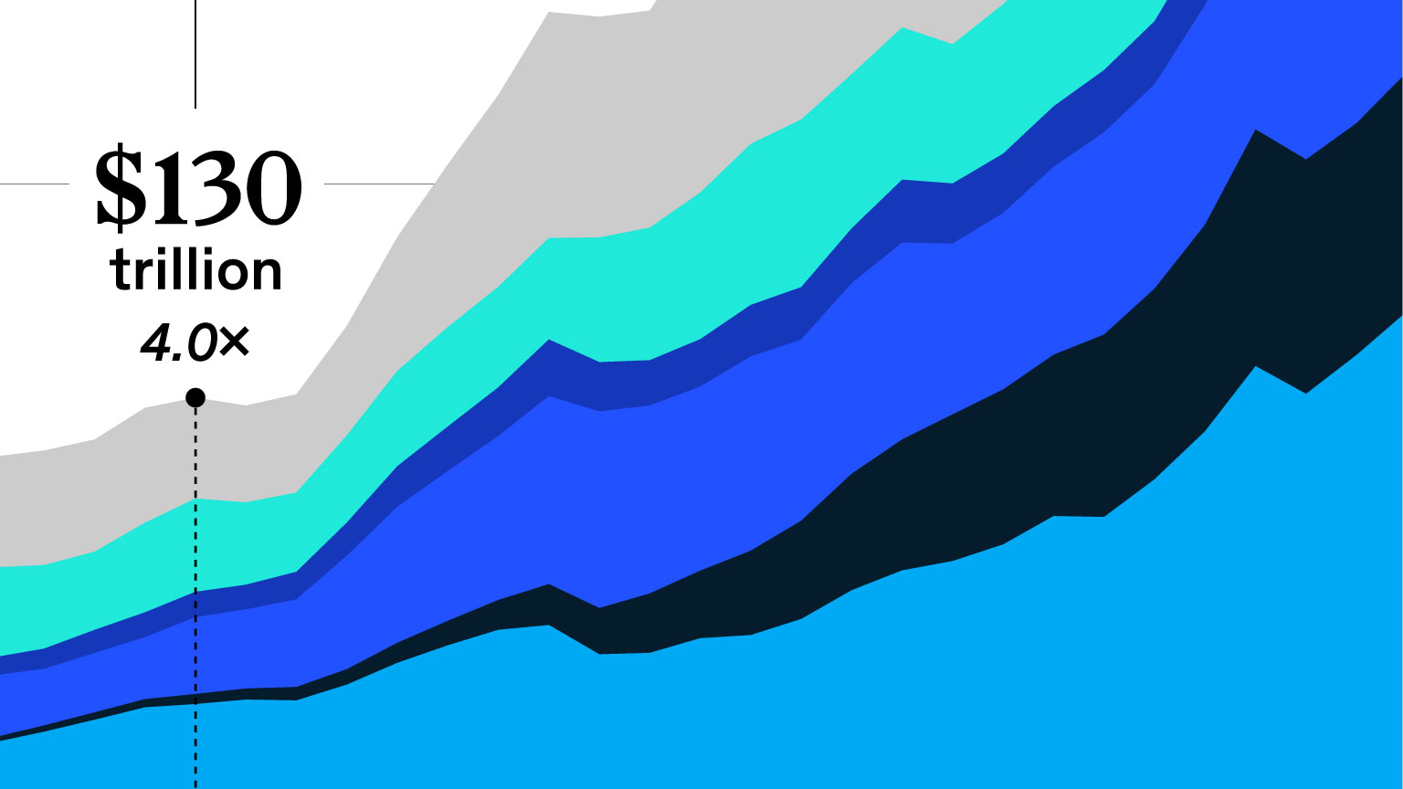 Household wealth watch