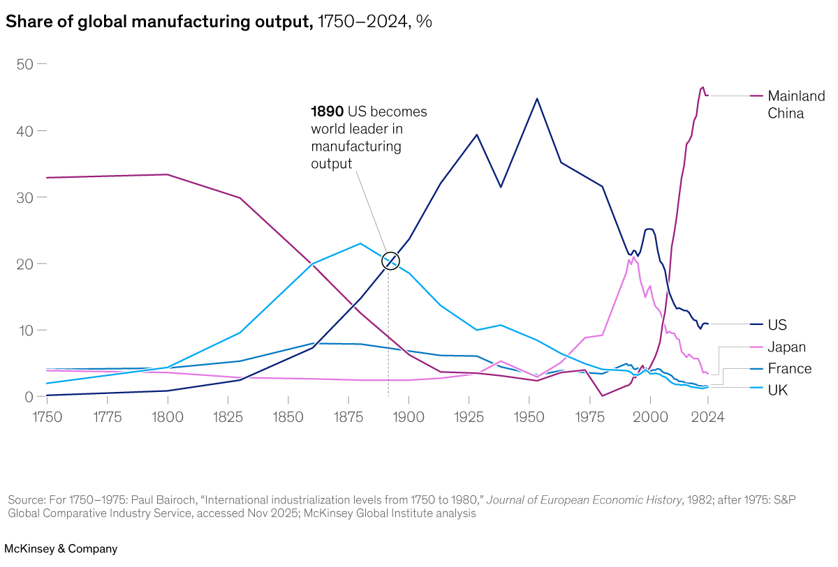 America powered to compete