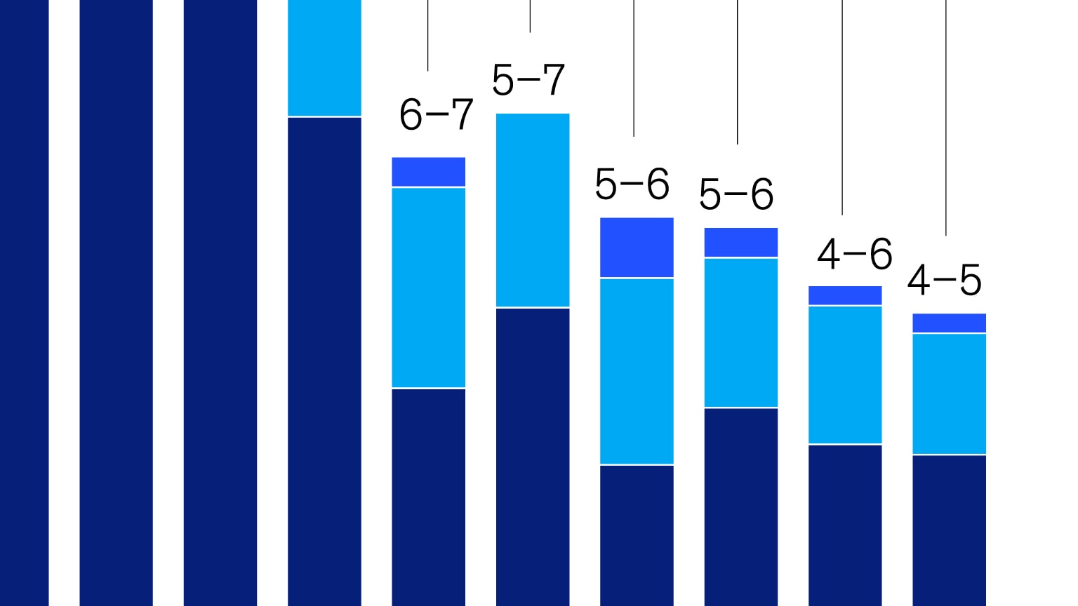 Anchoring maritime talent