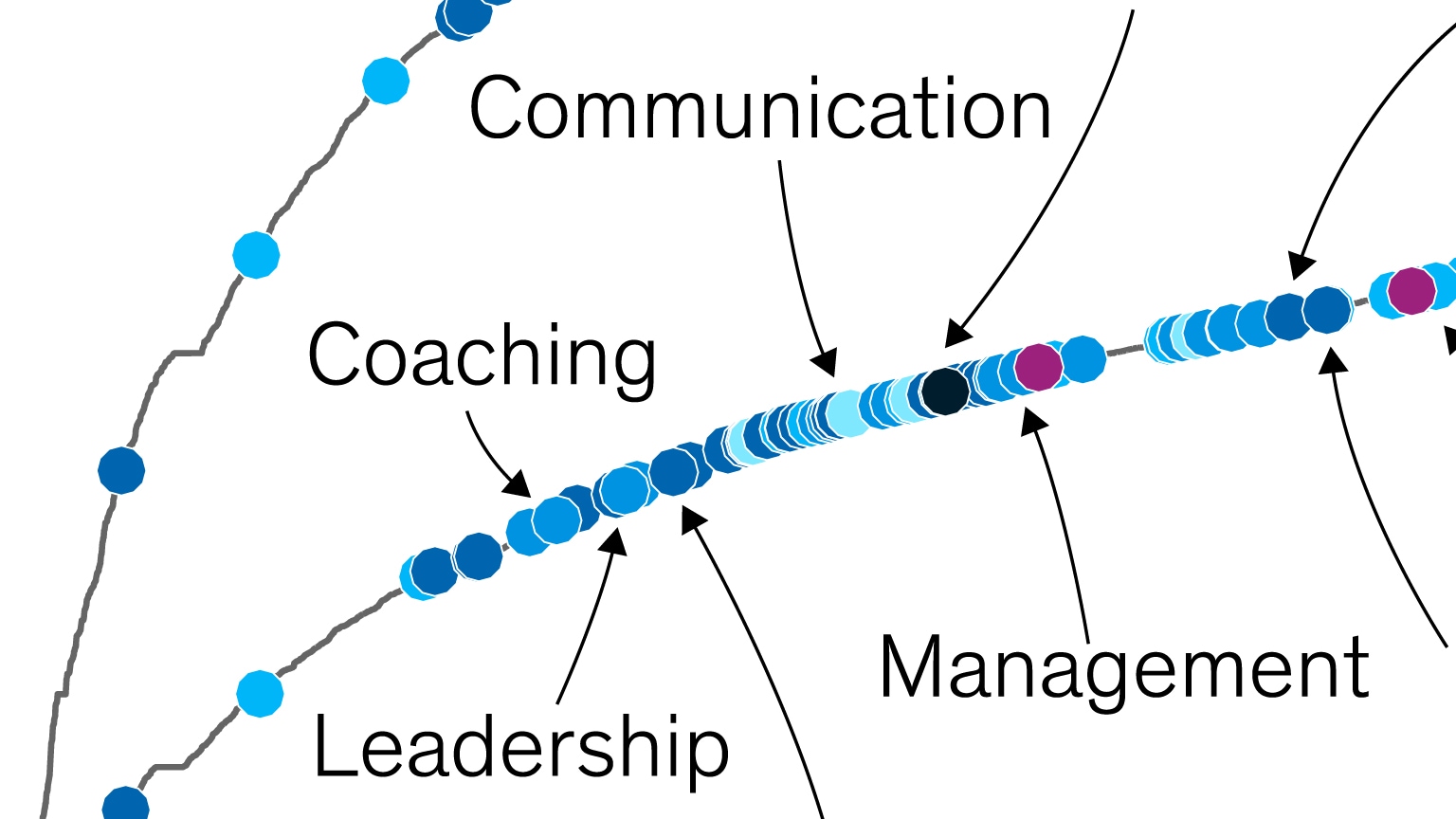 Skills reset for the AI age