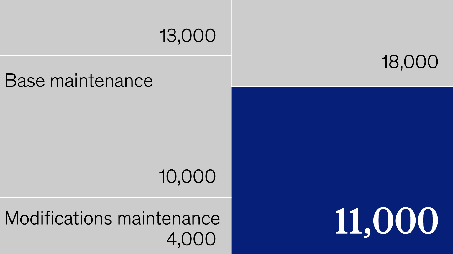 Aviation's talent turbulence