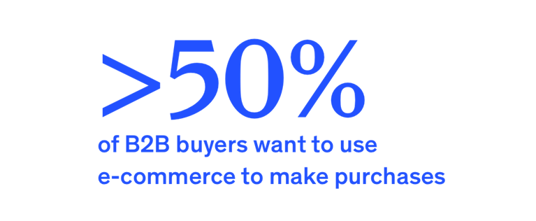 >50% of B2B buyers want to use eCommerce to make purchases