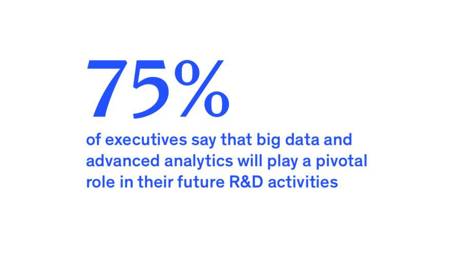 14% of companies say they are ahead of emerging R&D trends
