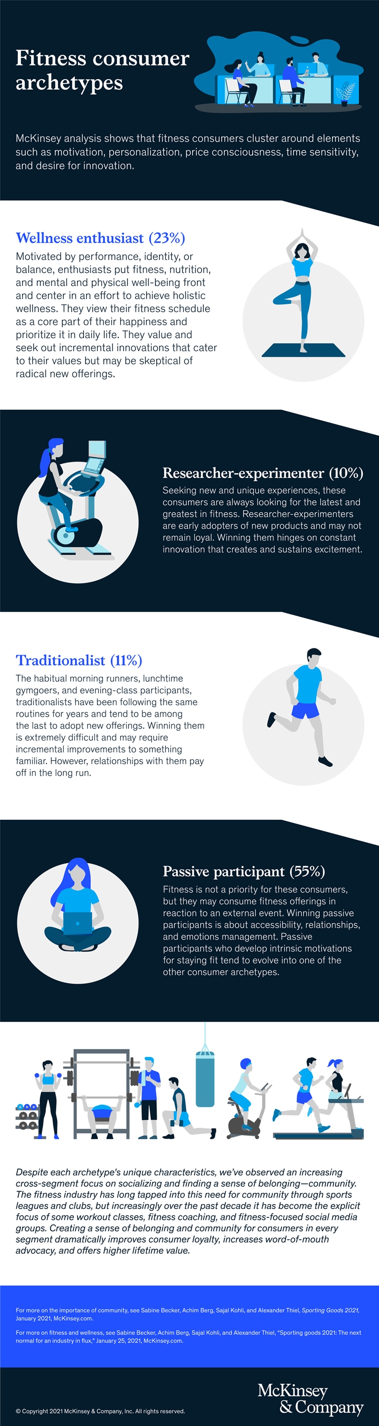 https://www.mckinsey.com/~/media/mckinsey/industries/consumer%20packaged%20goods/our%20insights/sweating%20for%20the%20fitness%20consumer/mck-winning-fitness-consumers-infographic-vf.png?cq=50&mw=767&cpy=Center