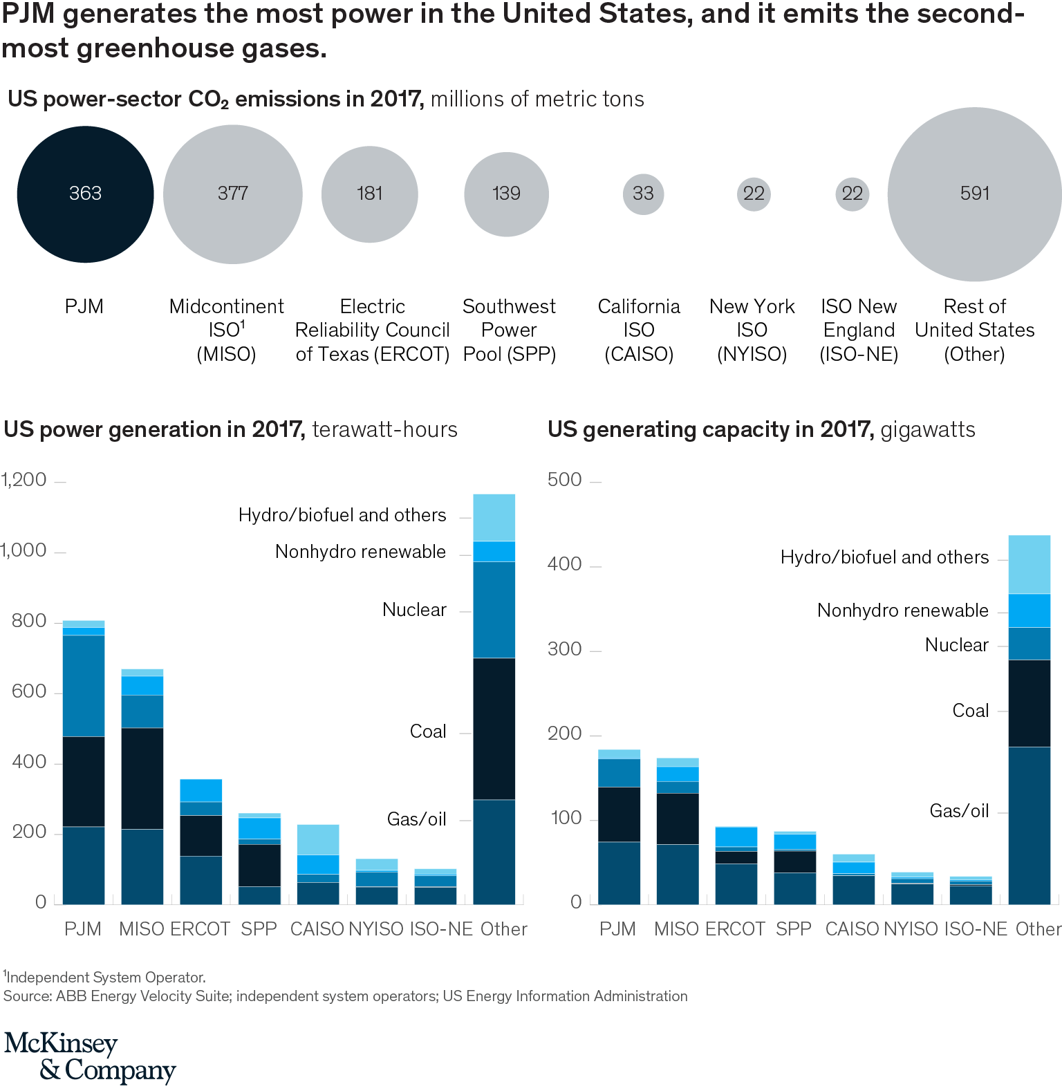 A 2040 vision for the US power industry: Evaluating two decarbonization scenarios