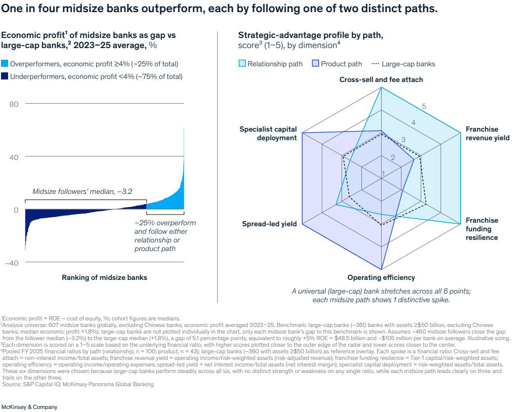 mid-sized-banks-blog-ex1-v3_thumbnail