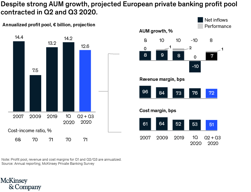 Marketmind: Bank Angst Persists, Unnerves Europe