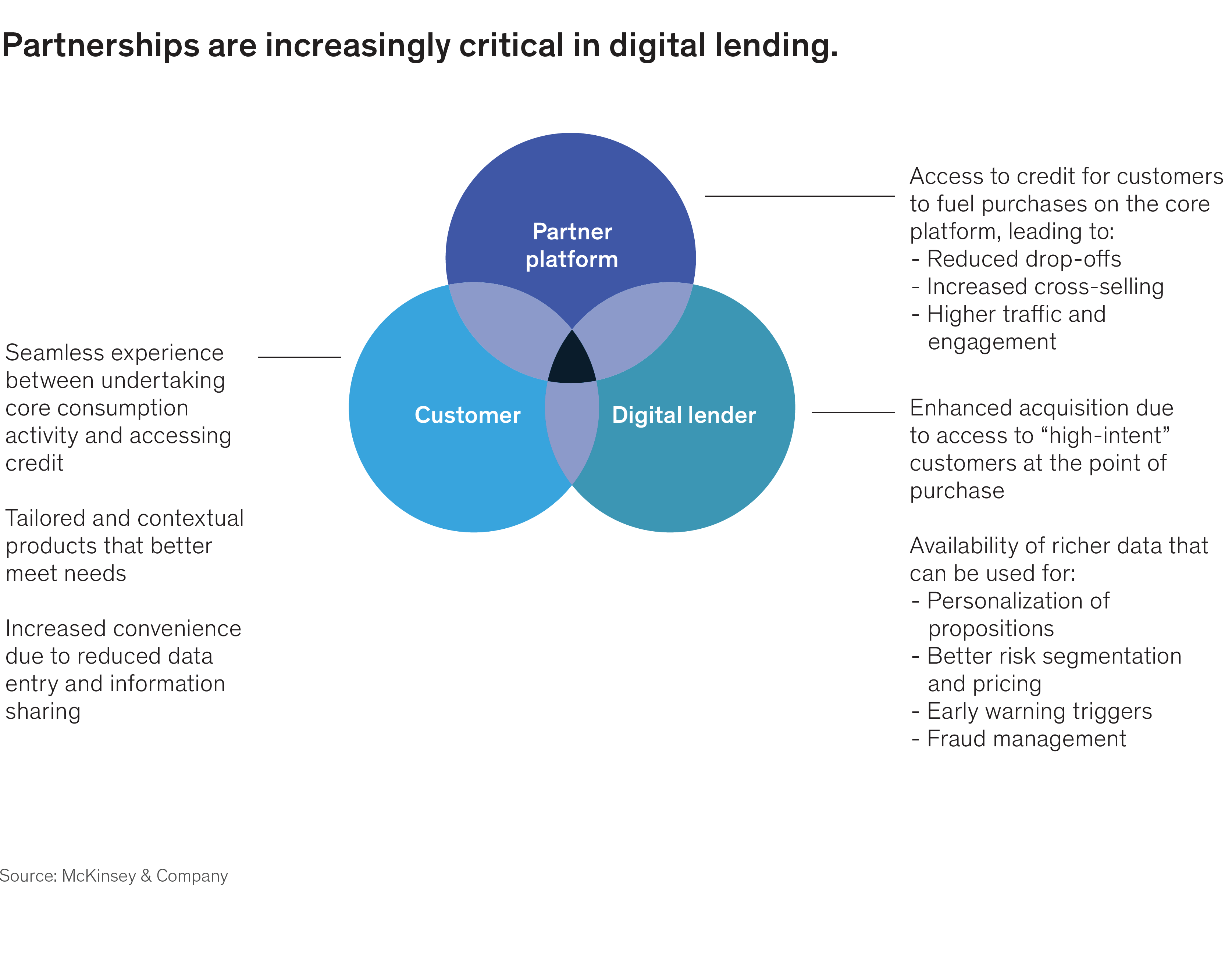 Lending Circles as a Means of Improving Credit - Business Review