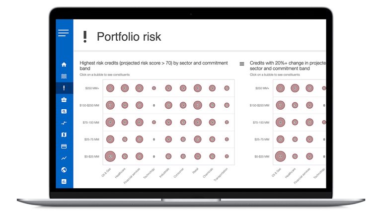 Corporate Credit Assessment