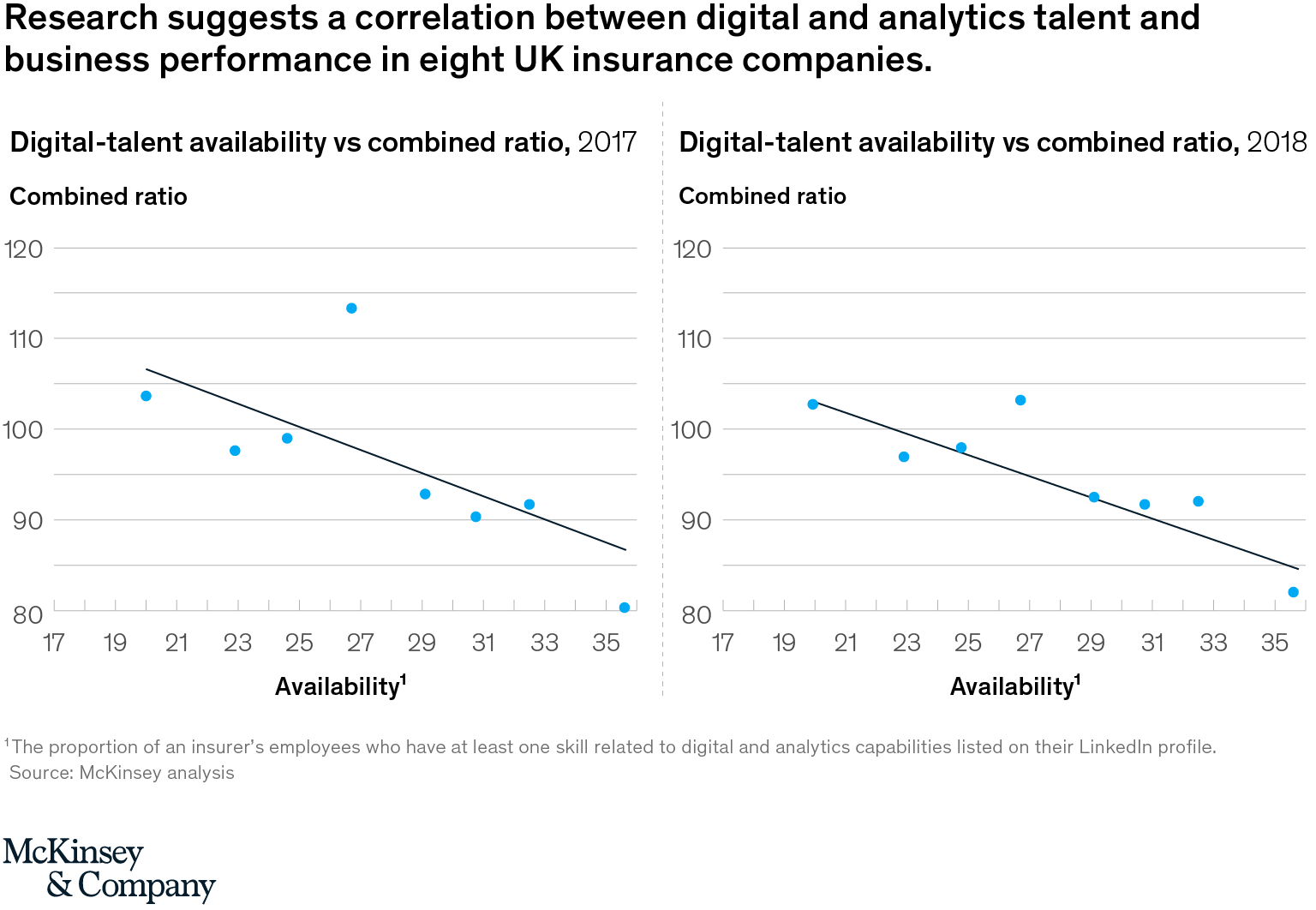 Exhibit 1 - Tech talent in the UK insurance industry