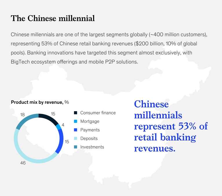 The Chinese millennial