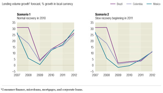 Image_Growth in lending Forecasts vary_6