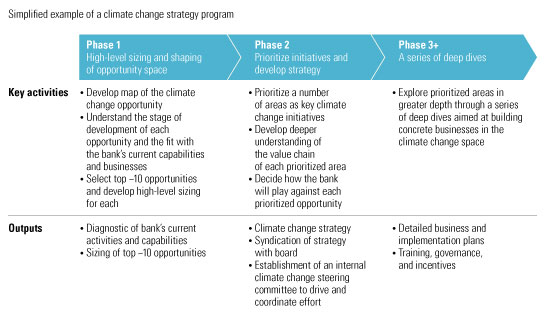 Image_Developing a climate change strategy_6