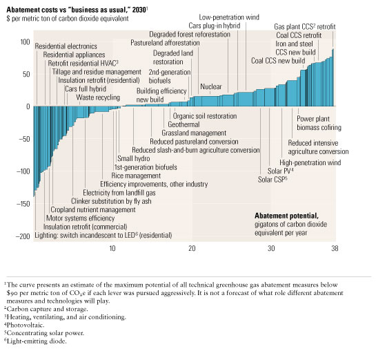 Image_Global carbon abatement cost curve_4