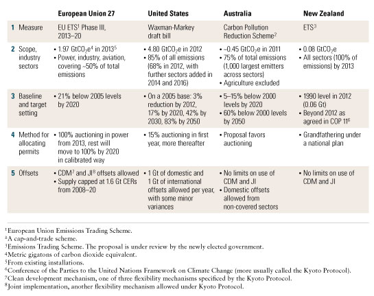 Image_Proposed cap-and-trade markets_1