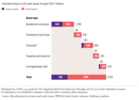 Image_A breakout of credit losses_2