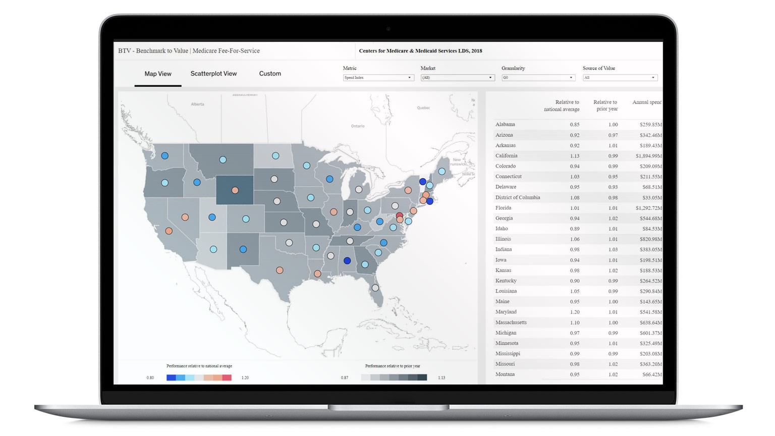 Comprehensive performance overview