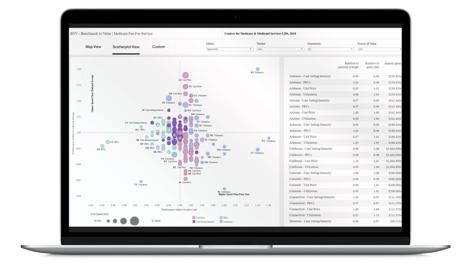 Hierarchical analysis to highly granular opportunity areas