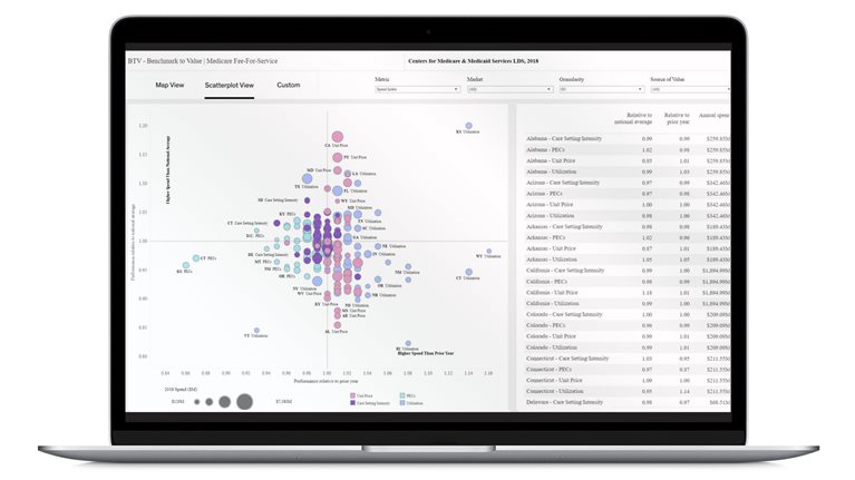 Hierarchical analysis to highly granular opportunity areas