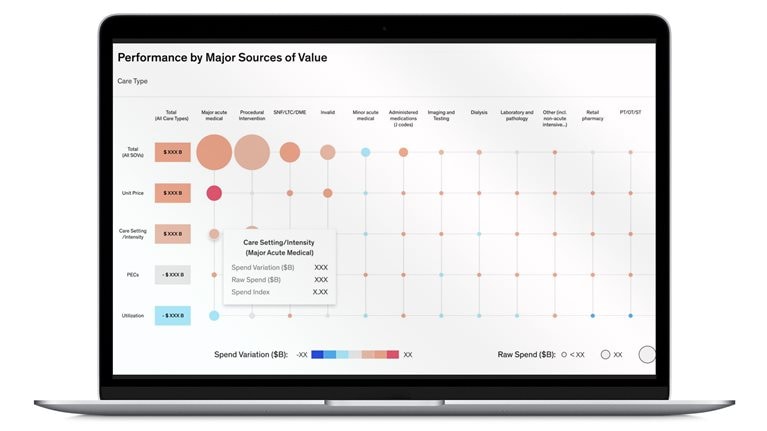 Addressable opportunity sizing by market and source of value