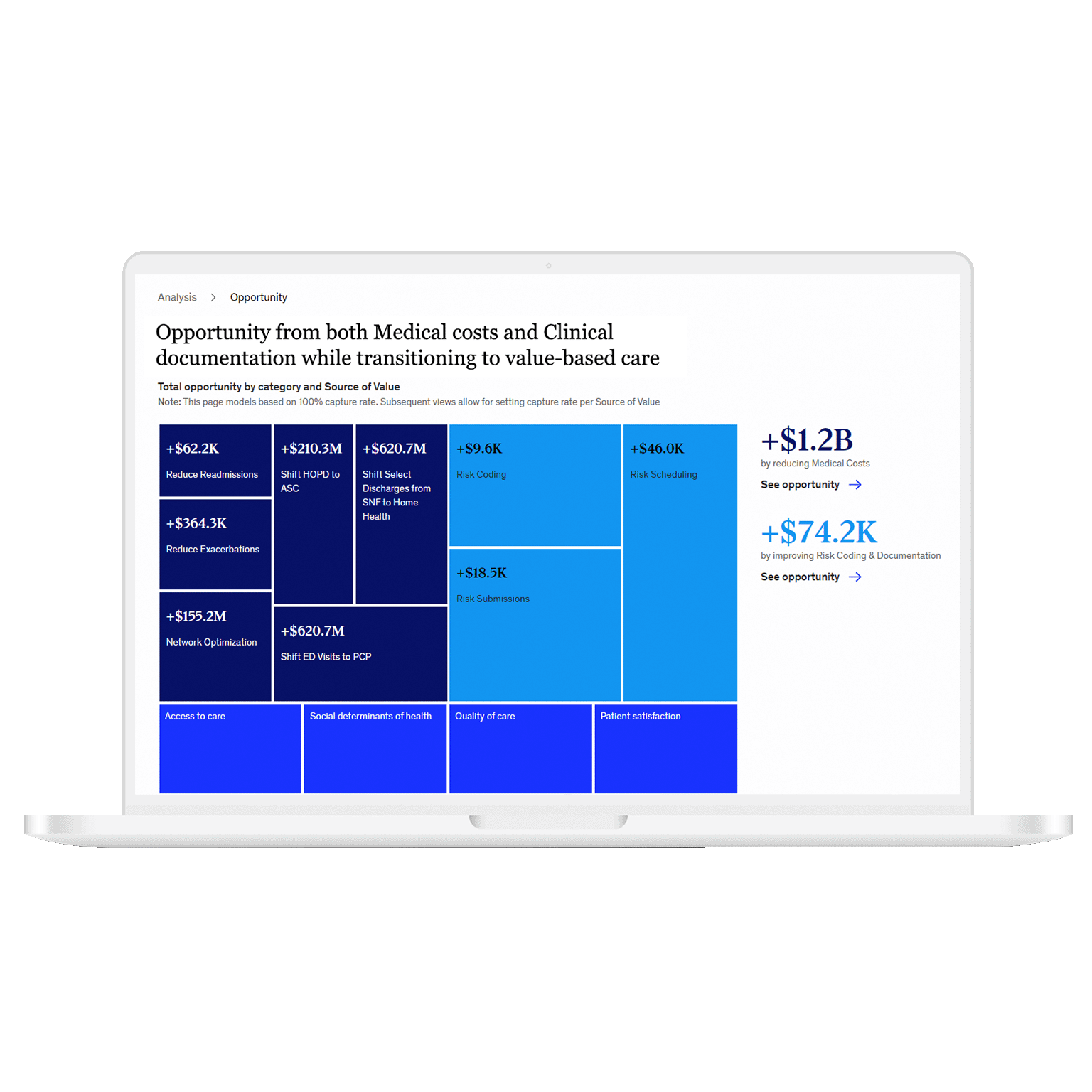 Care CUBE Key Feature