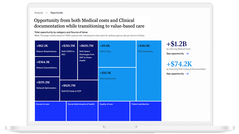 Care CUBE Key Feature