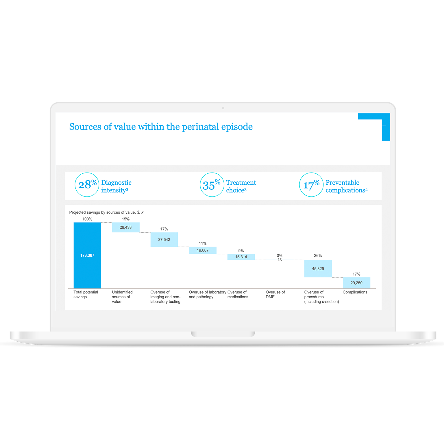 Episode-based analytics