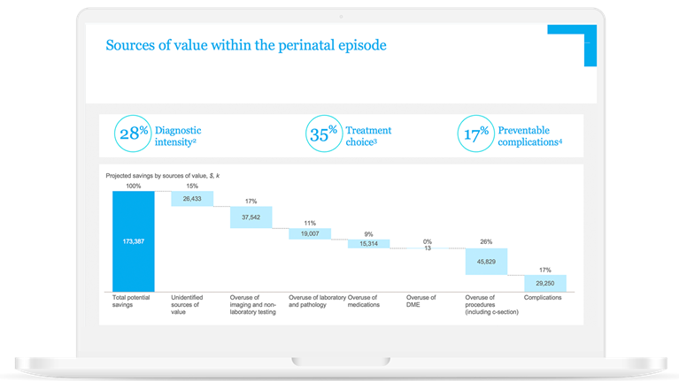 Episode-based analytics