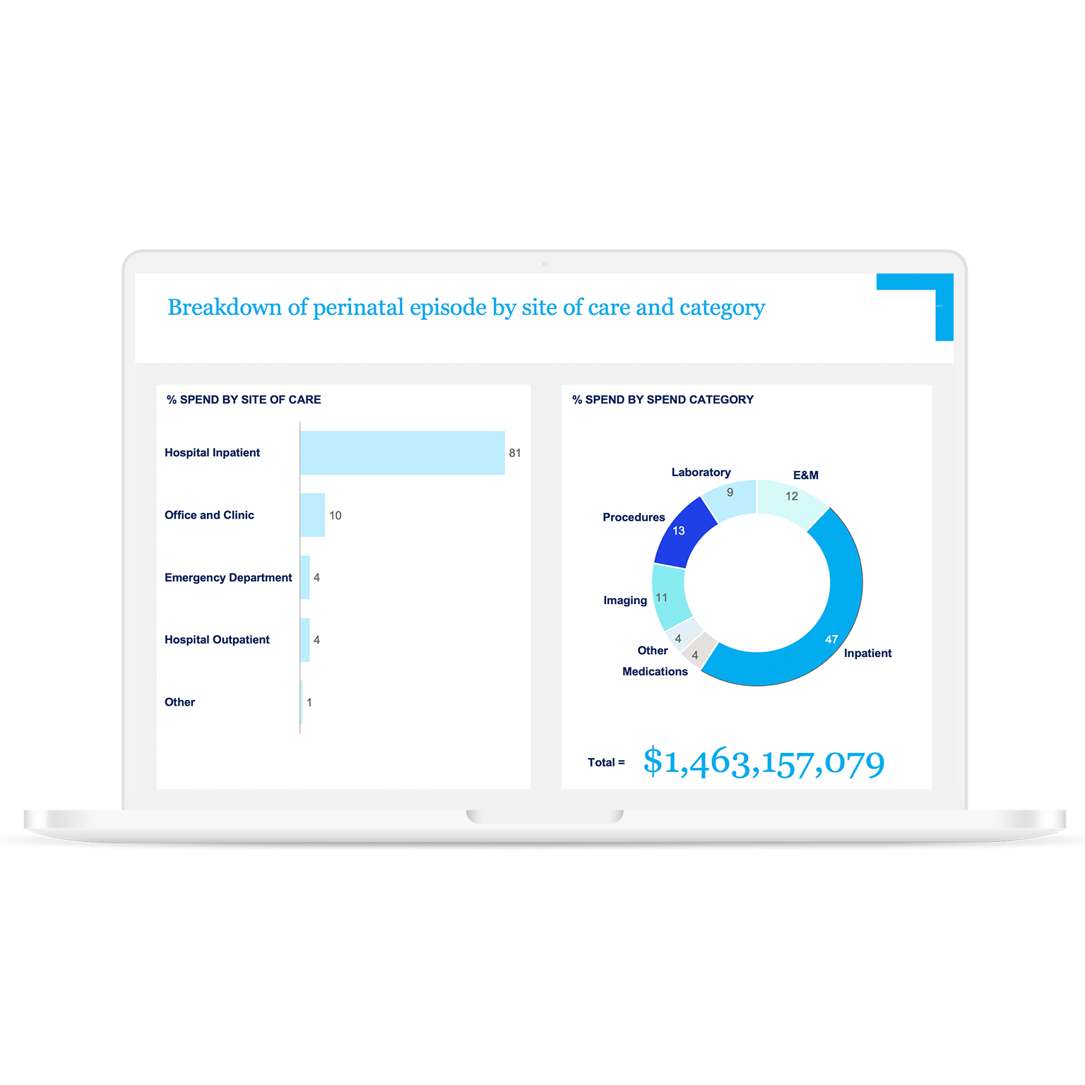 Episode-based analytics