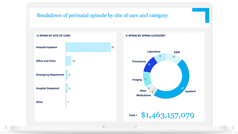 Episode-based analytics