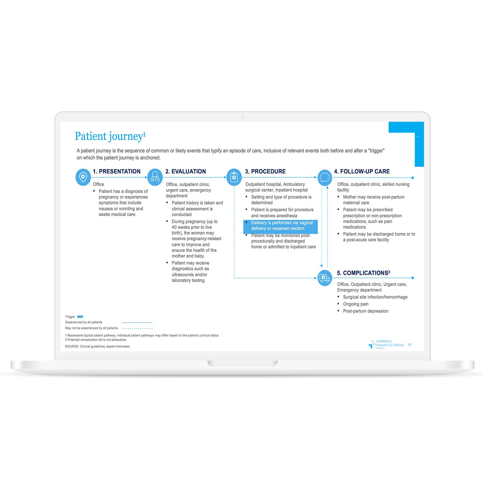 Episode-based analytics