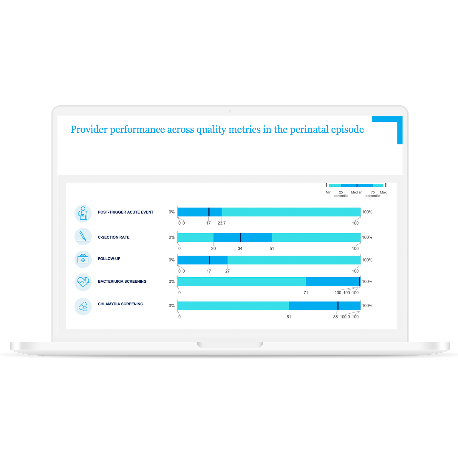 Episode-based analytics