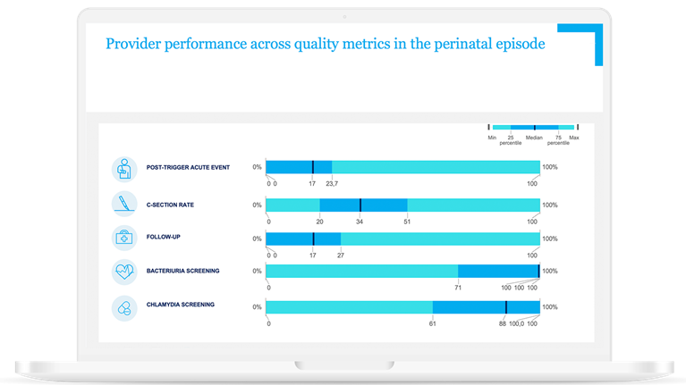 Episode-based analytics
