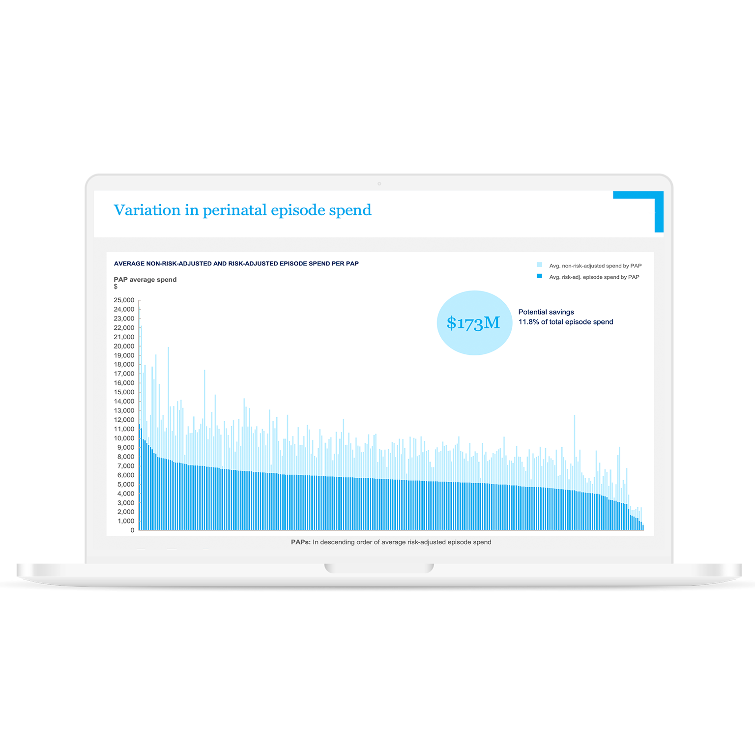 Episode-based analytics
