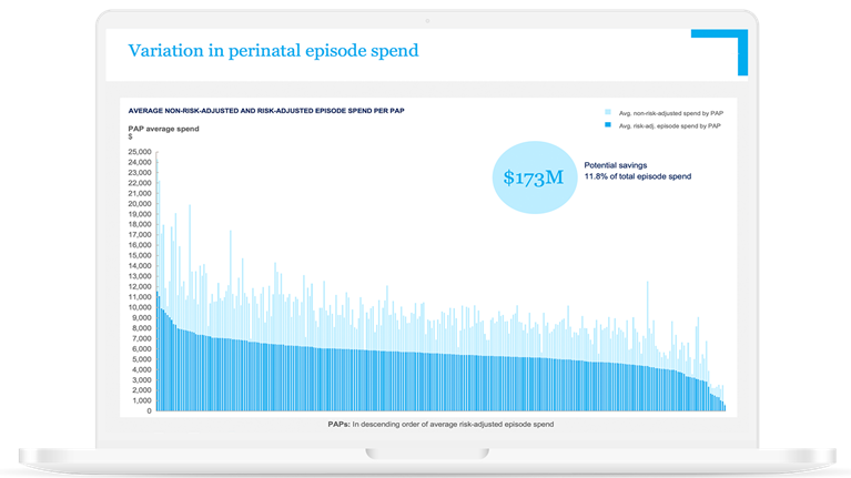 Episode-based analytics
